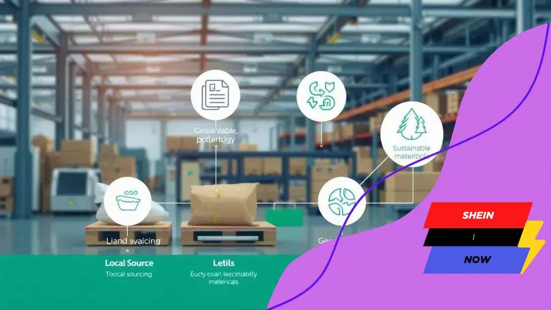 Impact of supply chain adjustments