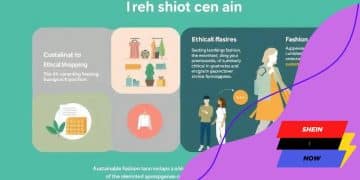 How Shein educates users on ethical shopping