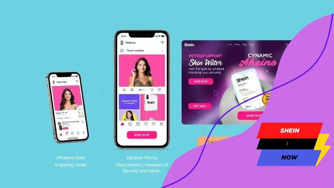 Impact of digital marketing on Shein